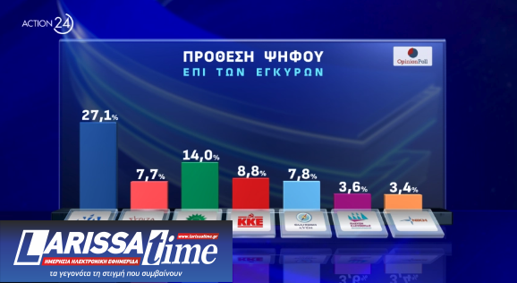 Δημοσκόπηση: Ντέρμπι Ανδρουλάκη – Δούκα, μεγάλο προβάδισμα για Κασσελάκη-7